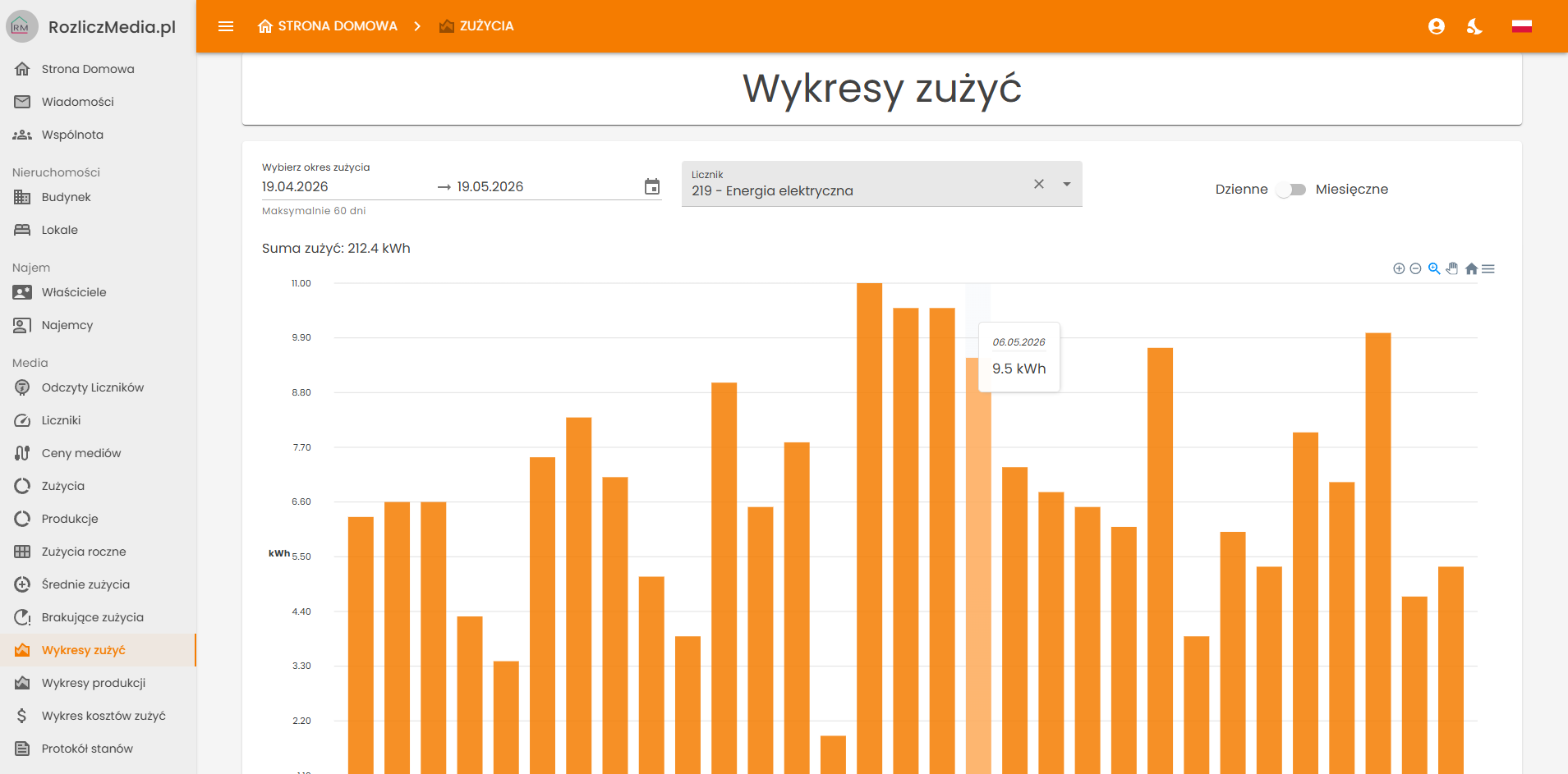 Dashboard Preview